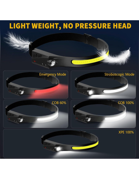 Linterna Frontal LED Othemo230 Recargable 230 5 Modos