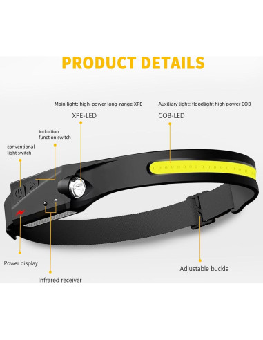 Linterna Frontal LED Othemo230 Recargable 230 5 Modos