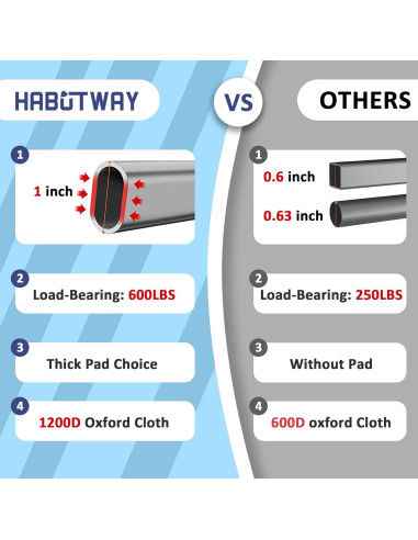 Cama de Camping HABUTWAY Plegable con Colchón 191x71cm 272kg