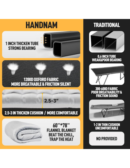 Cama de Camping Plegable HANDNAM 250KG con Colchón y Manta
