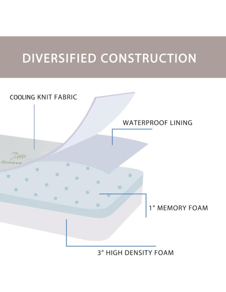 Colchón Plegable SINWEEK Trifold 4 Pulgadas con Bolsa
