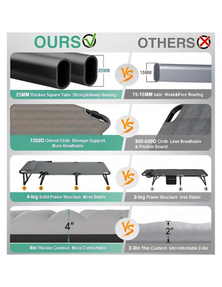 Cama de Camping Plegable SnozeFlex con Colchón Desmontable 150kg
