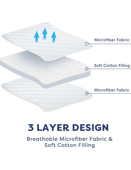 Colchoneta Acolchada Comfyanno para Guarderías 58x130 cm Blanca