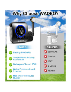 Ducha Portátil WADEO Camping 8000mAh IPX8 5 Modos de Rocío 2