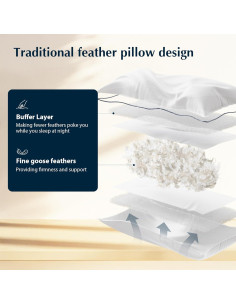Almohada de Cama Pacific Coast Estándar Plumas de Ganso Hipoalergénica 2