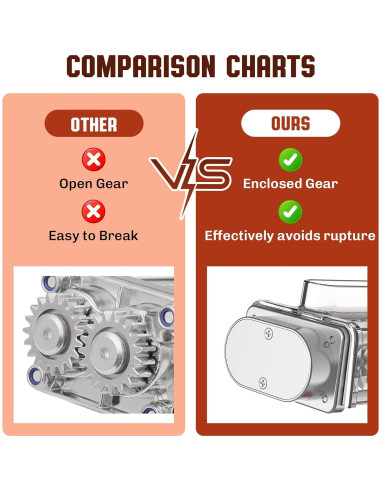 Ablandador de carne Kitchenaid GVODE 0.91 kg acero inoxidable