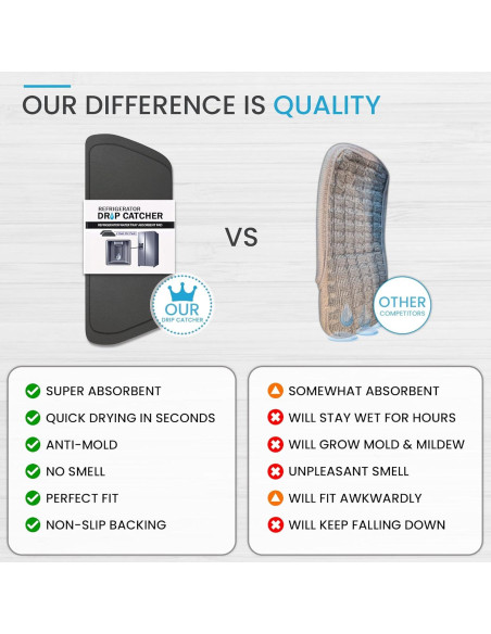 Captador de Goteo Simplation Rectangular para Refrigerador