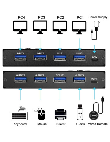Conmutador KVM USB 3.0 MLEEDA 4 Puertos para 4 PC