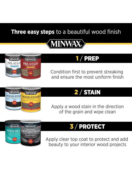 Cera de Acabado en Pasta Natural Minwax 78500 0.57 kg