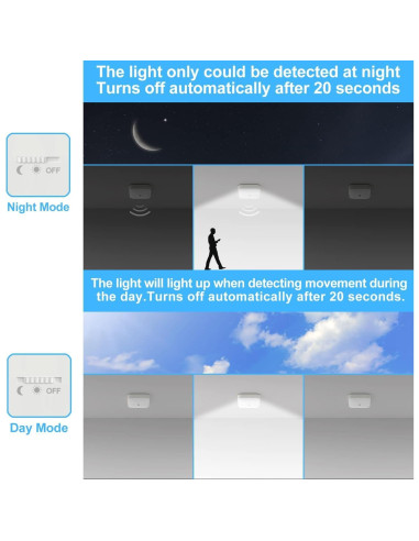 Luz de Techo Inalámbrica con Sensor de Movimiento WhitePoplar 500LM