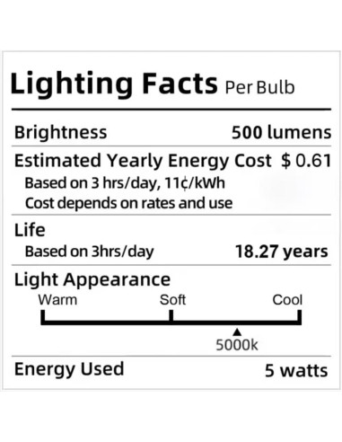 Luz de Techo Inalámbrica con Sensor de Movimiento WhitePoplar 500LM