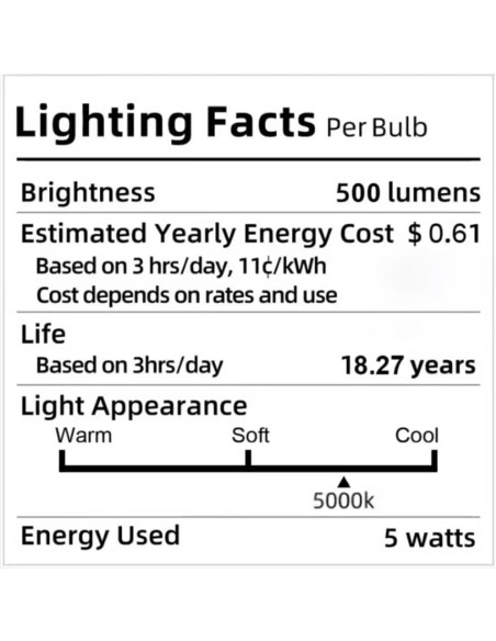 Luz de Techo Inalámbrica con Sensor de Movimiento WhitePoplar 500LM