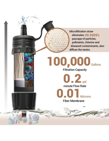 Filtro de Agua Portátil NatureNova Mini 51.8g para Emergencias Filtro de Agua Portátil NatureNova Mini 51.8g para Emergencias