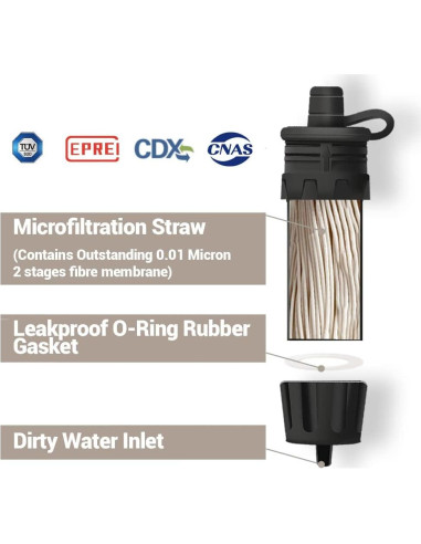 Filtro de Agua Portátil NatureNova Mini 51.8g para Emergencias