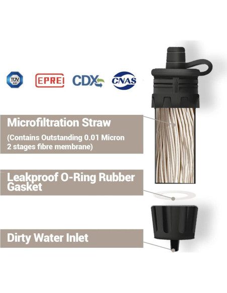 Filtro de Agua Portátil NatureNova Mini 51.8g para Emergencias Filtro de Agua Portátil NatureNova Mini 51.8g para Emergencias