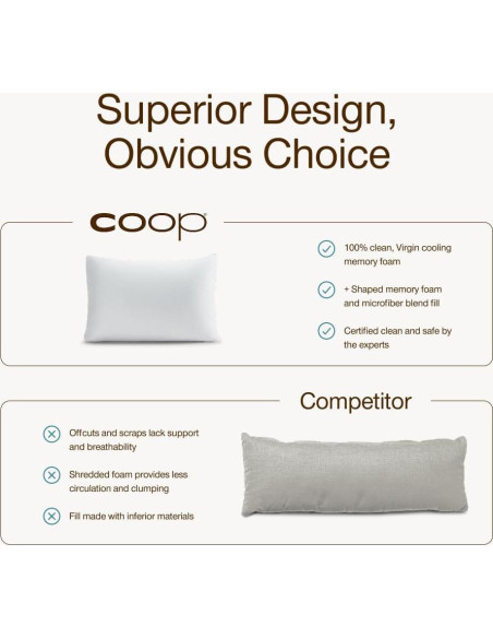 Almohada Ajustable Cool+ Coop Home Goods para Niños 33x48 cm