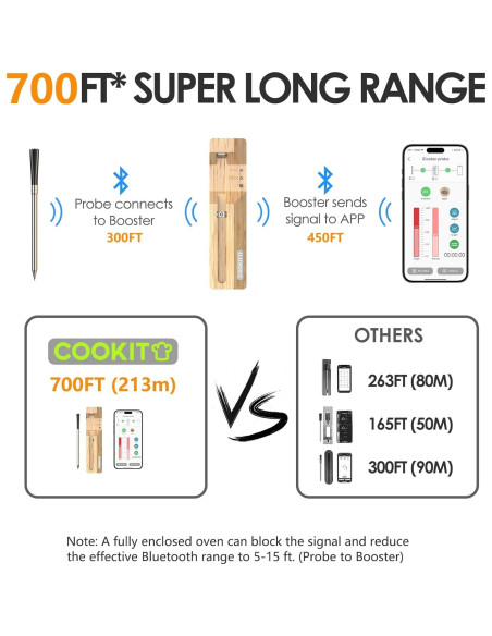 Termómetro de Carne Inalámbrico COOKIT MW2PLUS Bluetooth 700ft