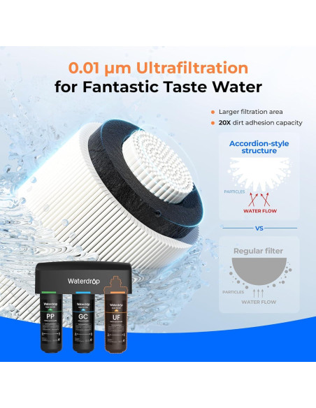 Filtro de Agua Ultrafiltración Waterdrop WD-TSA-UF 9 Etapas Filtro de Agua Ultrafiltración Waterdrop WD-TSA-UF 9 Etapas