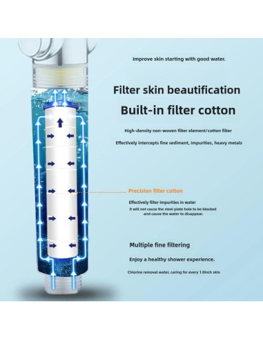 Ducha de Mano Alta Presión xfbbchh Cromo 360 con Filtro