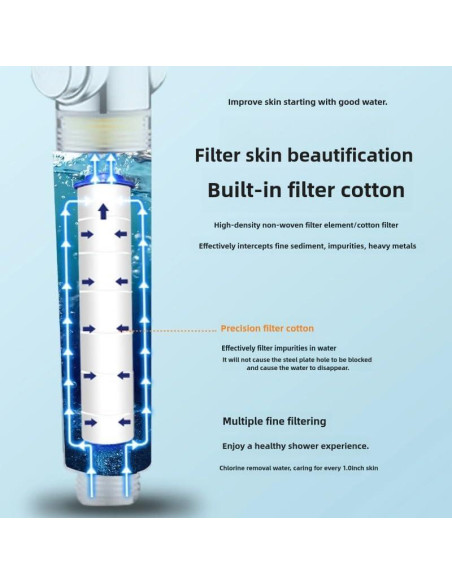 Ducha de Mano Alta Presión xfbbchh Cromo 360 con Filtro