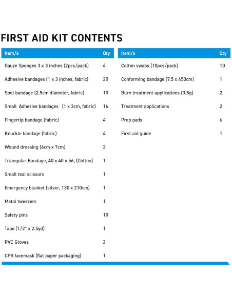 Kit de Primeros Auxilios BrightCare 100 Piezas para Vehículos