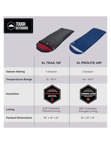 Saco de dormir Tough Outdoors XL 4 estaciones 15-50F