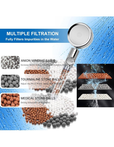 Cabezal de Ducha Filtrado Besititli Alta Presión 150 cm Azul