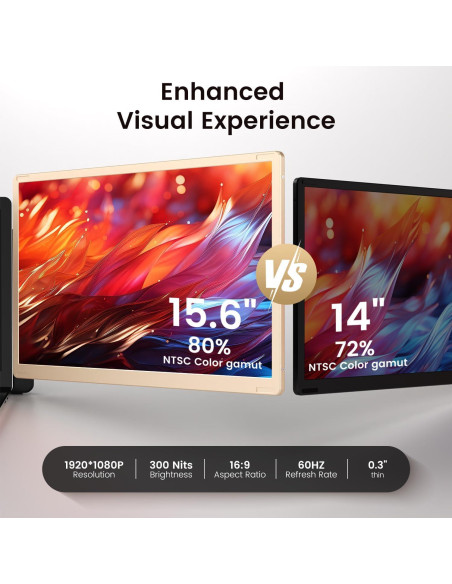 Extensor de Pantalla de Laptop 15.6" VargaoliDeal FHD 1080P