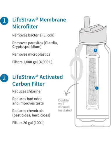Botella de Filtración de Agua LifeStraw Go 710ml Acero Inoxidable Azul