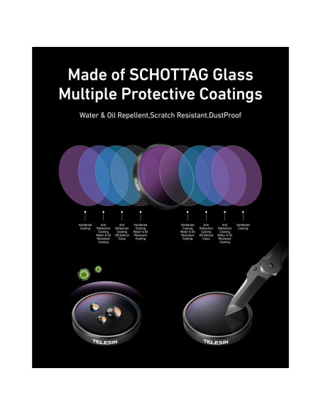 Juego de Filtros TELESIN CPL ND8 ND16 ND32 para DJI Action 3 4 5