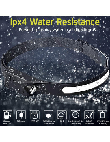 Linterna Frontal LED Ginlpd Recargable 1200 Lúmenes 5 Modos