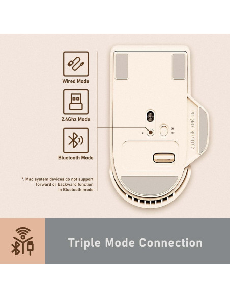 Mouse Inalámbrico LOFREE Touch PBT Gris Retro 4000 DPI