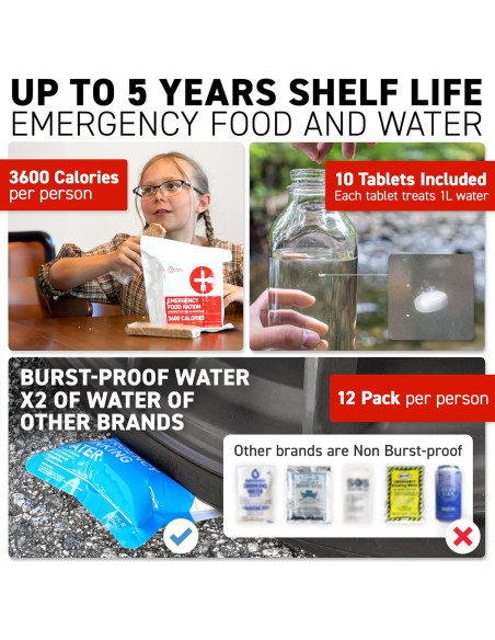 Kit de Supervivencia de Emergencia Deluxe 72 HRS - 1 Persona