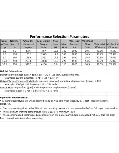 Motor Hidráulico Orbital Fluidhaus 100cc 1575in-lbs 550rpm