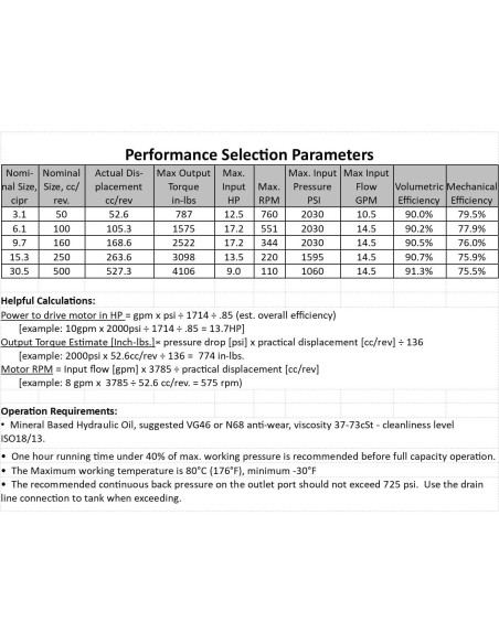 Motor Hidráulico Orbital Fluidhaus 100cc 1575in-lbs 550rpm
