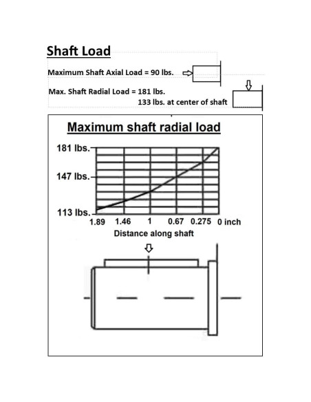 Motor Hidráulico Orbital Fluidhaus 100cc 1575in-lbs 550rpm