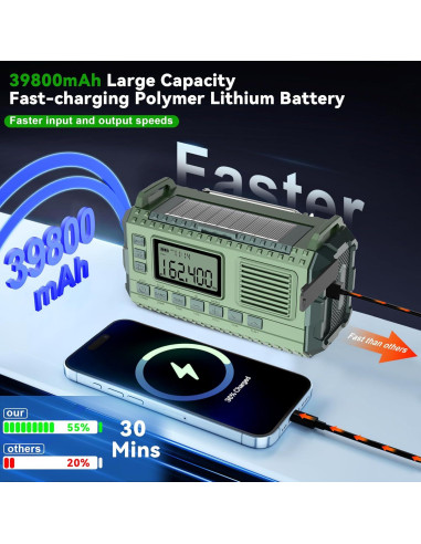 Radio Meteorológica de Emergencia Sttfaishen F20 Verde 39800mAh