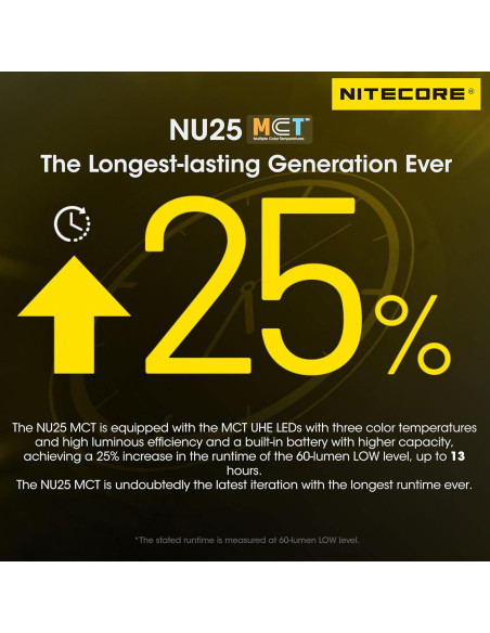 Linterna Frontal Nitecore NU25 MCT 400 Lúmenes Recargable USB-C