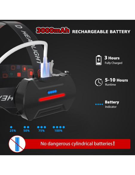 Linterna Frontal Recargable JNDFOFC 8 LED IPX4 8 Modos