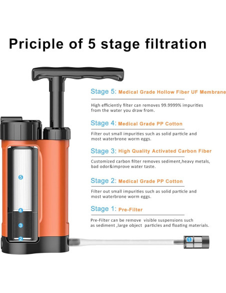 Bomba de Filtro de Agua GINKin K8188 5 Etapas 0.01 Micrones