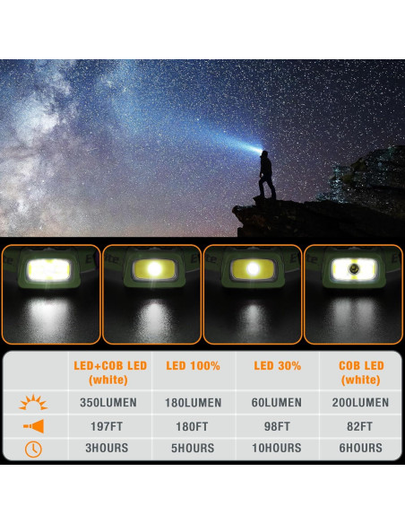 Linterna Frontal Recargable EverBrite 350 Lúmenes 7 Modos Linterna Frontal Recargable EverBrite 350 Lúmenes 7 Modos