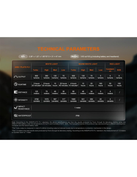 Linterna Frontal Fenix HL18R-T V2.0 800 Lúmenes Recargable USB-C
