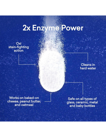 Tabletas de Detergente Ecológicas Blueland 36 Unidades Sin Fragancia