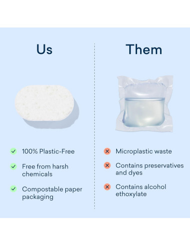 Tabletas de Detergente Ecológicas Blueland 36 Unidades Sin Fragancia