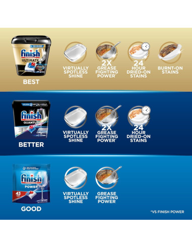 Finish Power Cápsulas para Lavavajillas 43 Unidades - Limpieza Profunda