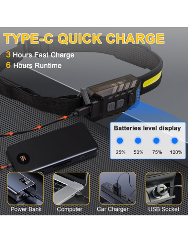 Linterna Frontal LED Recargable Spriak H307 230 10 Modos