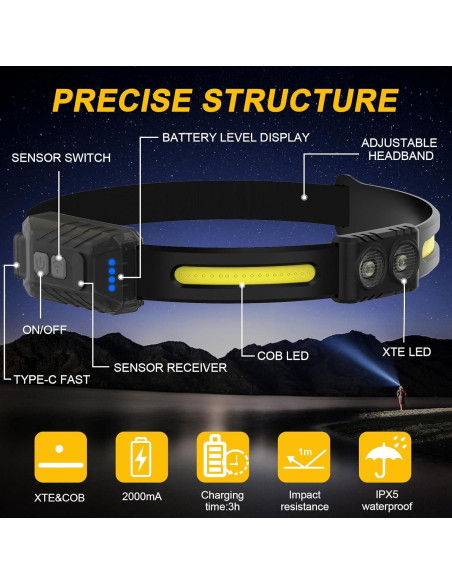 Linterna Frontal LED Recargable Spriak H307 230 10 Modos Linterna Frontal LED Recargable Spriak H307 230 10 Modos