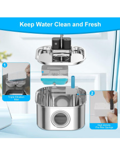 Filtro para fuente de agua para gatos NautyPaws 3.2L - 6 filtros + 6 esponjas 2