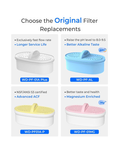 Filtro Alcalino Waterdrop WD-PF-AL para Jarras - 378.5 Litros