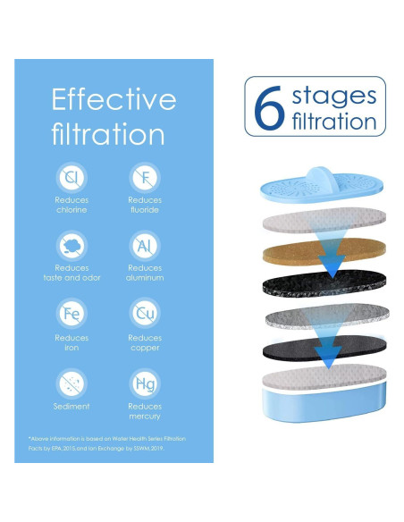 Filtro Alcalino Waterdrop WD-PF-AL para Jarras - 378.5 Litros Filtro Alcalino Waterdrop WD-PF-AL para Jarras - 378.5 Litros